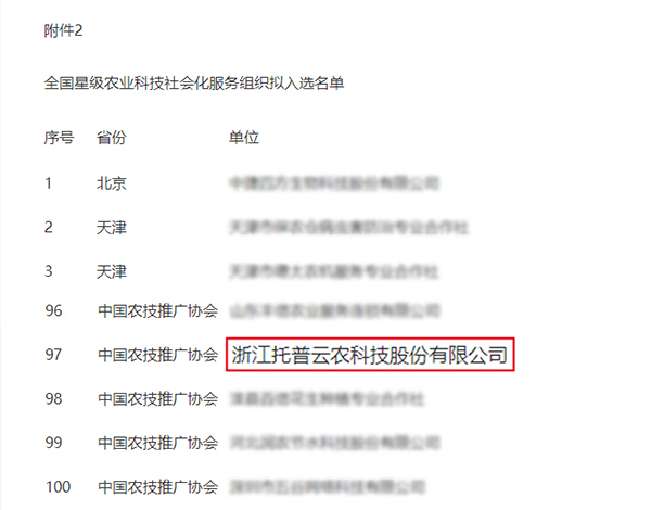 全国星级农业科技社会化服务组织名单