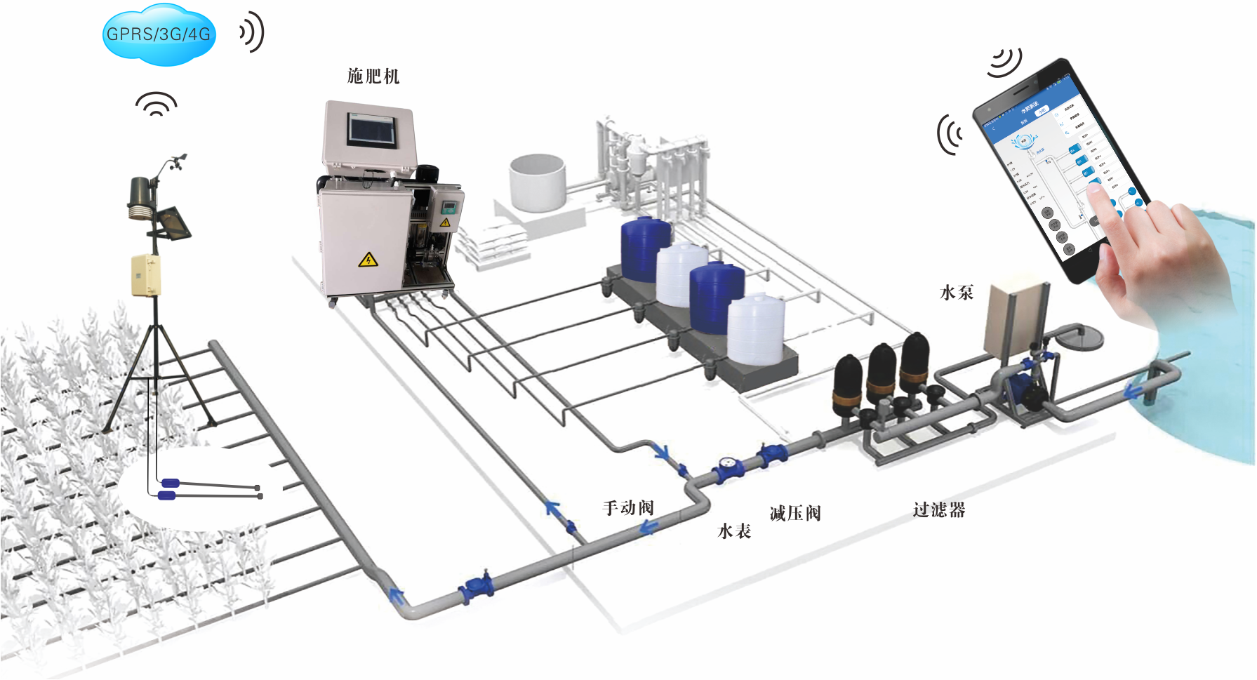 水肥一体化智能灌溉系统