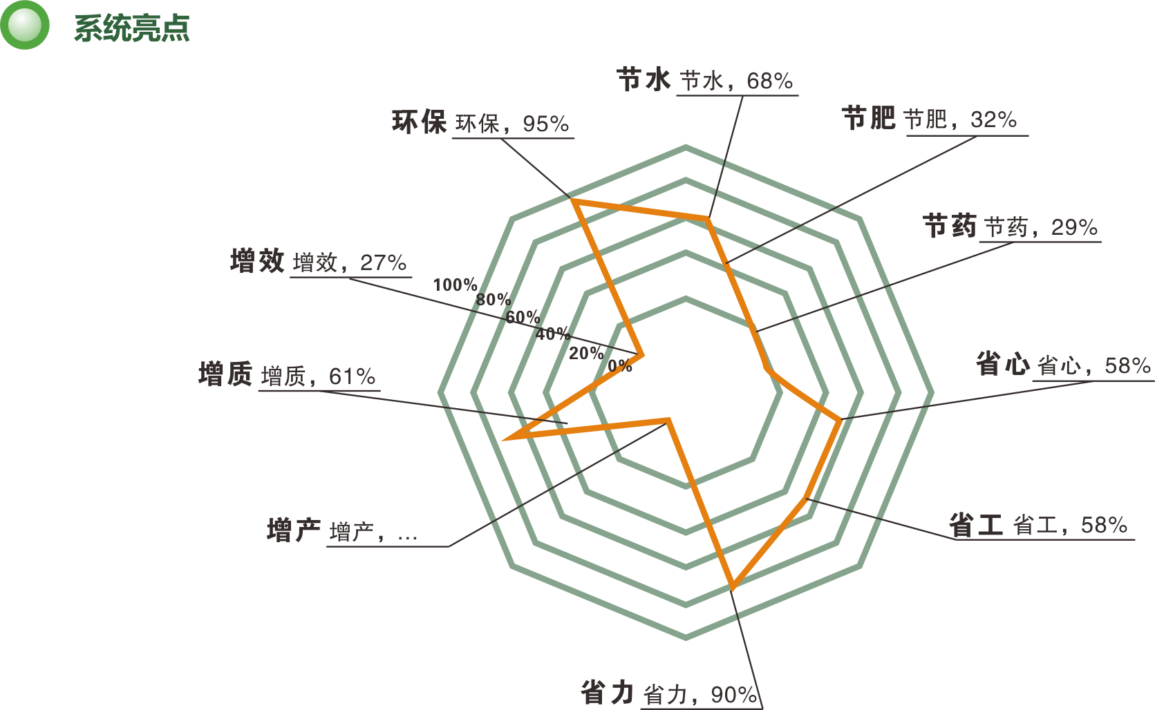 水肥一体化智能灌溉系统