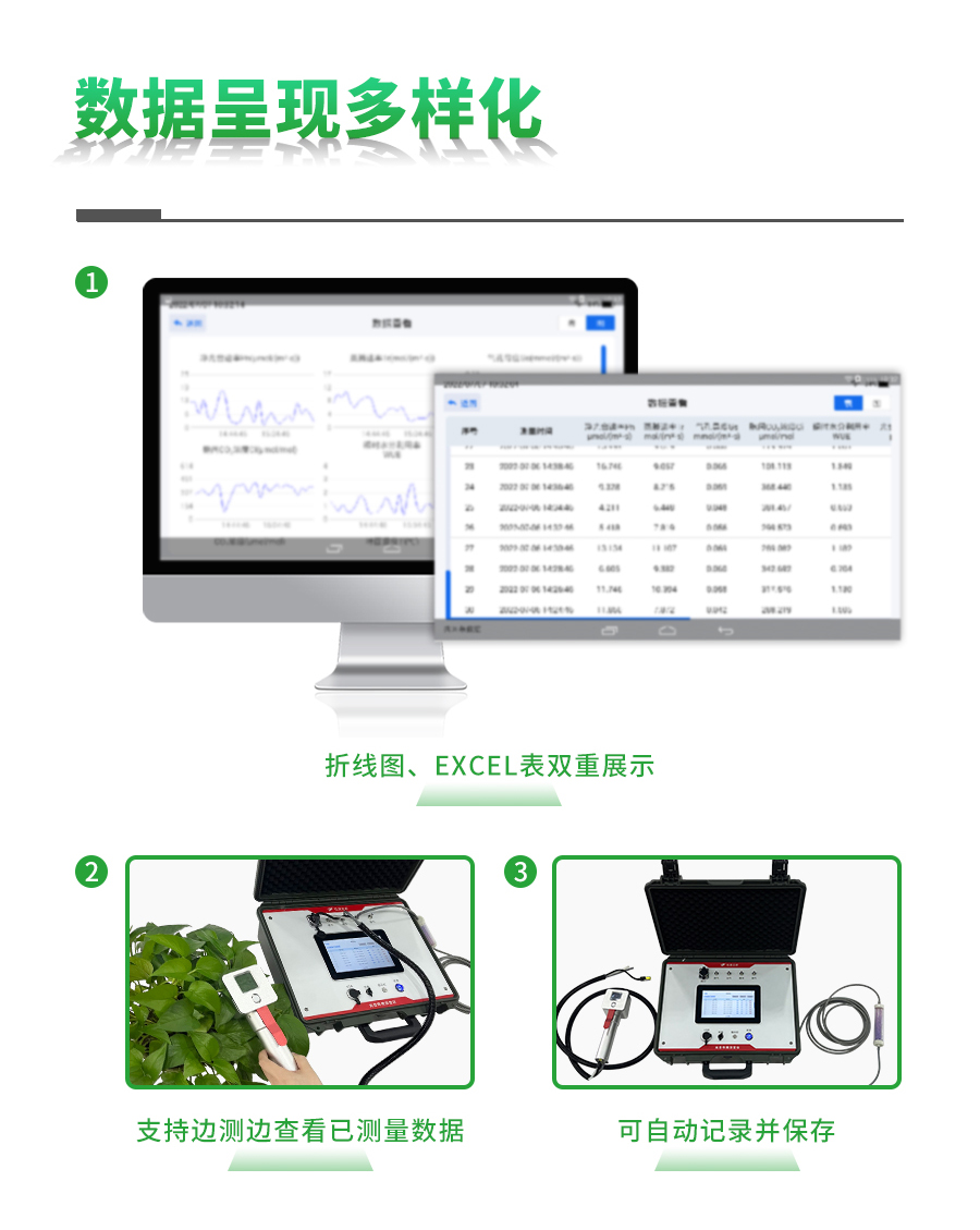 便携式光合作用测定仪