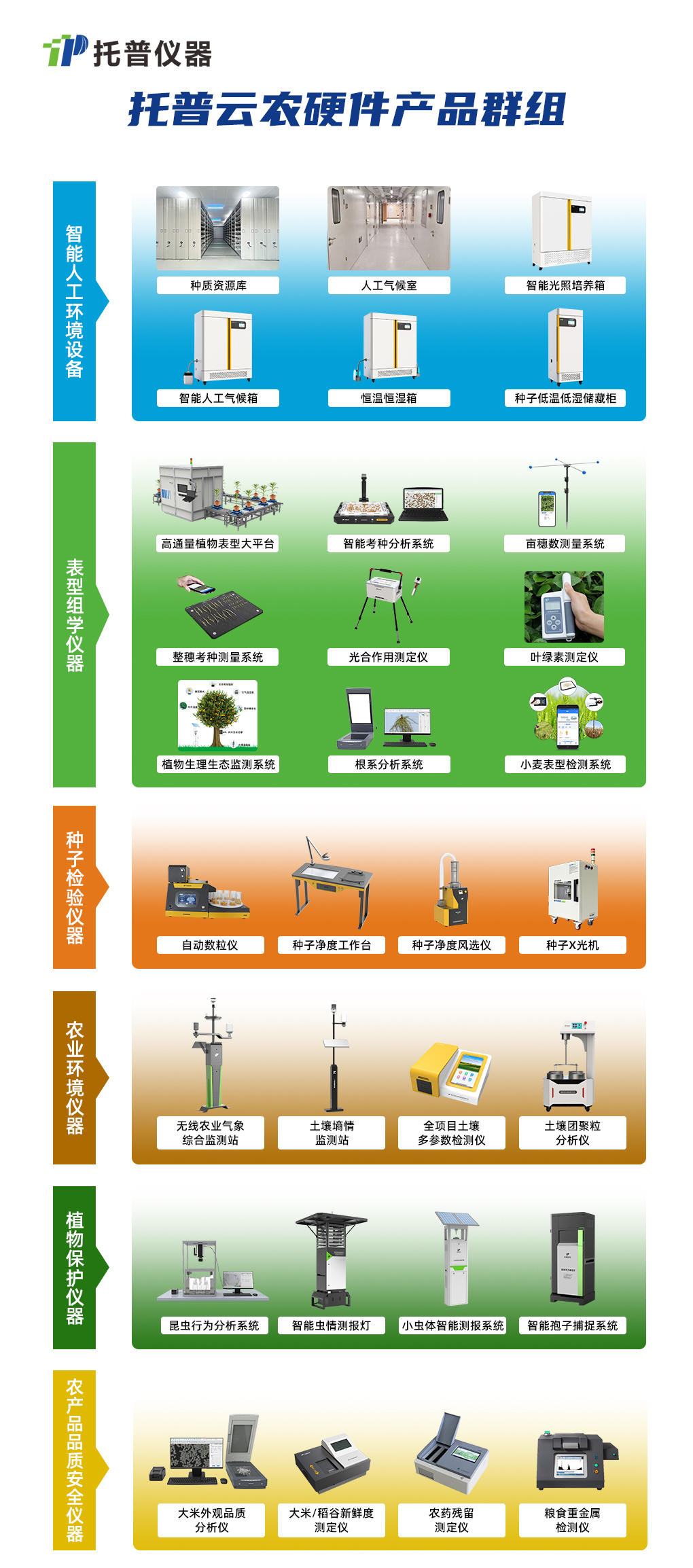 托普仪器积极响应国家号召，助力大规模仪器设备更新