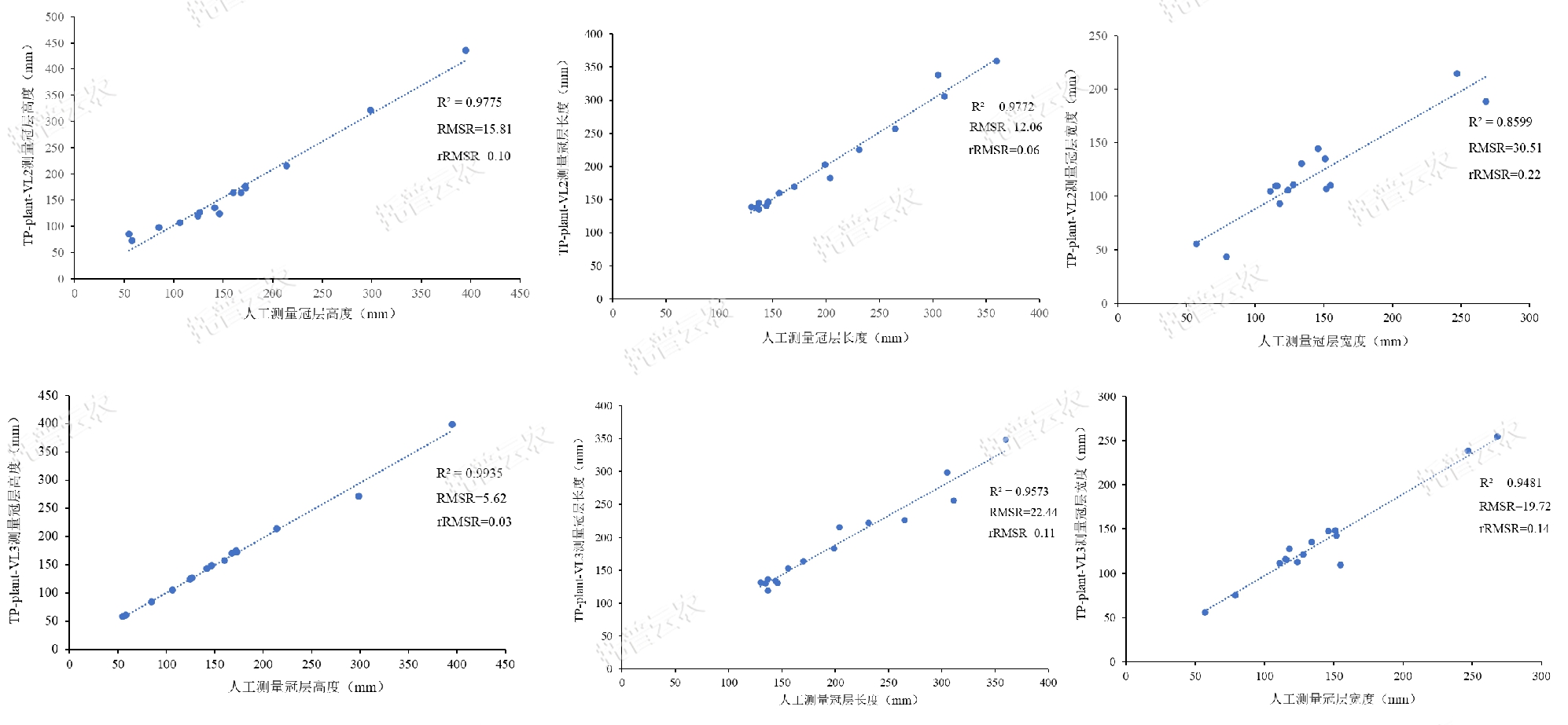 盆栽植物二维数字表型采集分析系统
