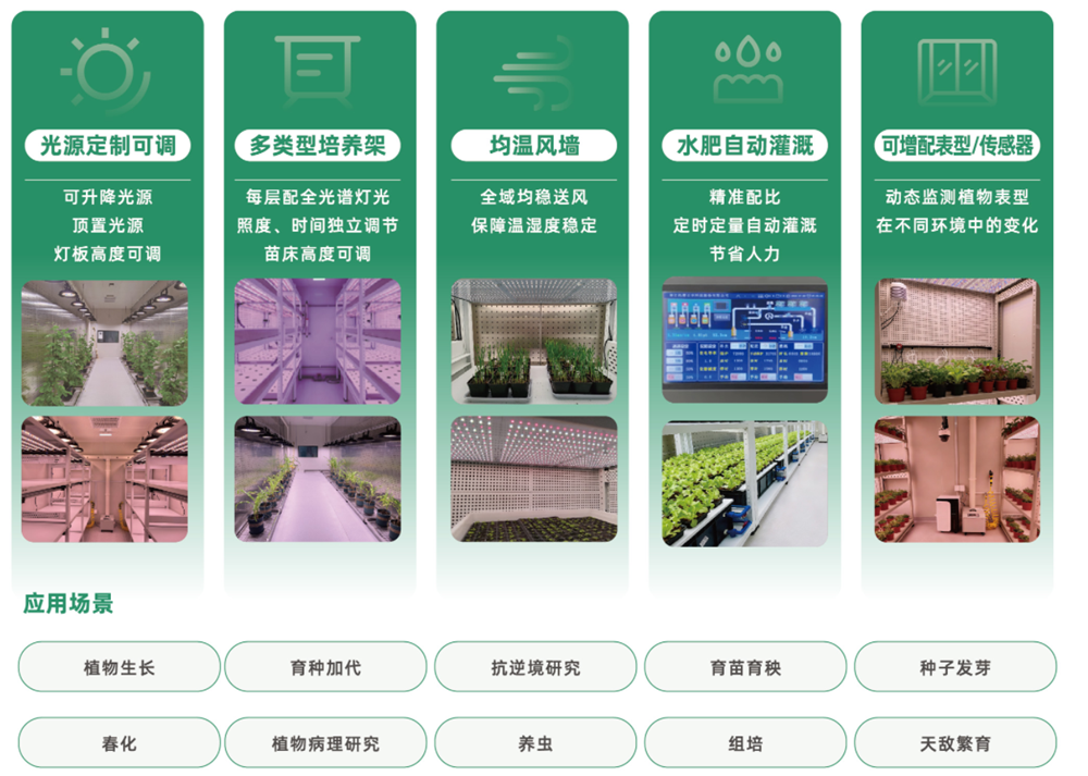 步入式人工气候室