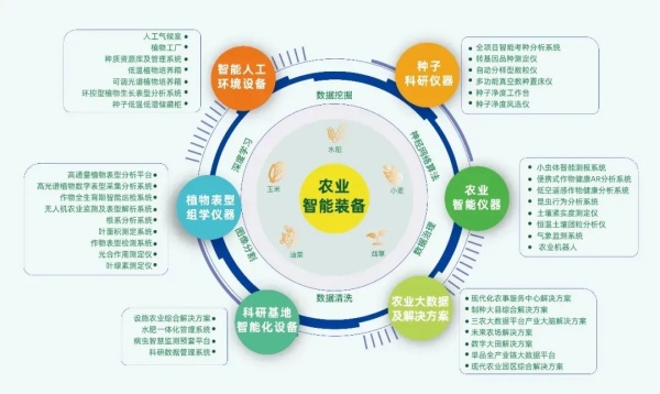 高校智慧农业专业数字化建设解决方案