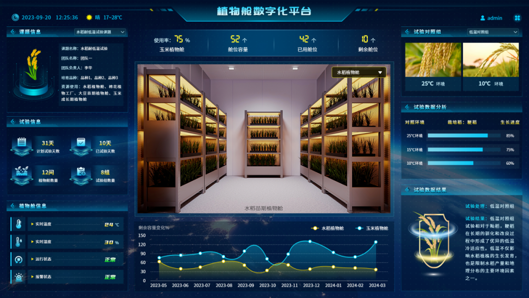 托普植物工厂—深耕科研创新，赋能产业转化