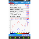 植物光谱测量仪