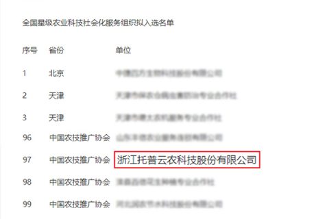 托普云农获选全国星级农业科技社会化服务组织