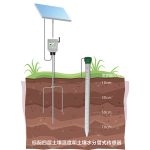 管式土壤剖面水分测定仪