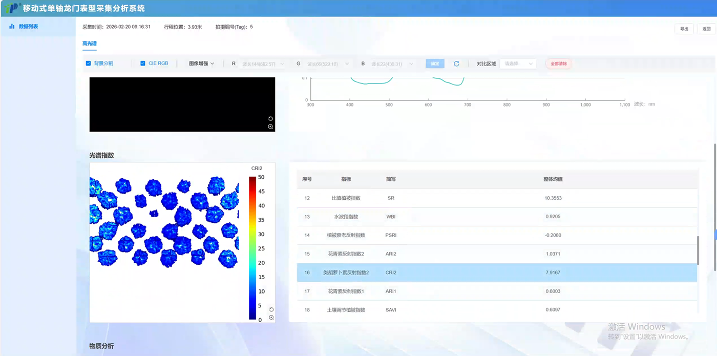 移动式单轴龙门表型采集分析系统
