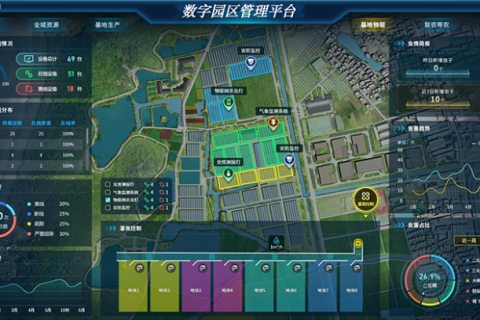 现代农业园区综合解决方案