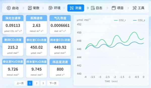从“卡脖子”到“中国造”，托普云农高端光合作用测定仪的国产化突围