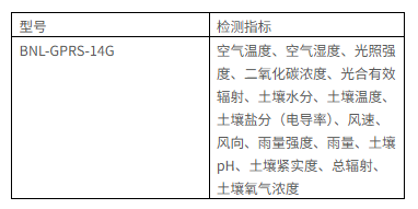 便携式无线农业气象远程监测系统